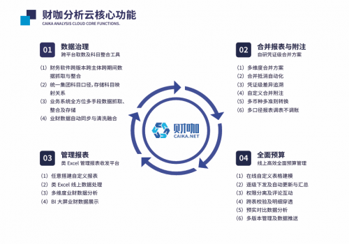 研讨会 共探合并、管报及预算一体化转型升级新路径AG真人游戏地址财咖科技在沈阳举办财务高管闭门(图2)