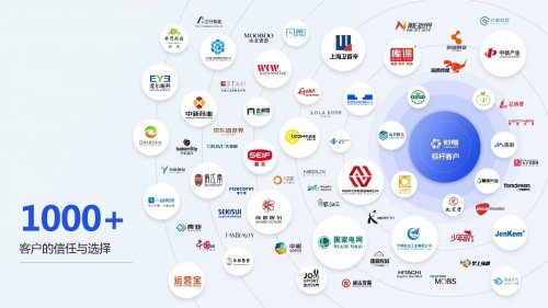 研讨会 共探合并、管报及预算一体化转型升级新路径AG真人游戏地址财咖科技在沈阳举办财务高管闭门(图5) 研讨会 共探合并、管报及预算一体化转型升级新路径AG真人游戏地址财咖科技在沈阳举办财务高管闭门(图5)